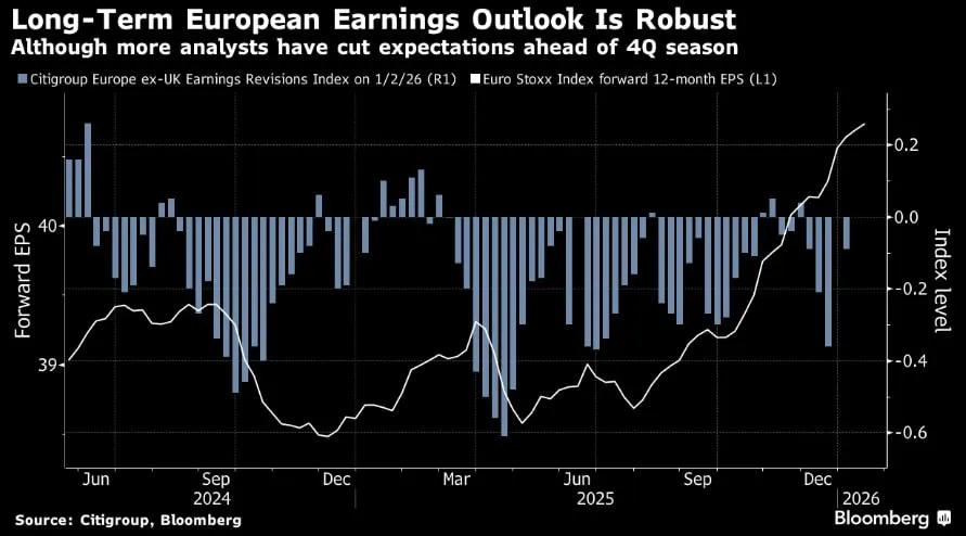 🇪🇺 Borse europee su nuovi massimi: utili al centro del rally 📈