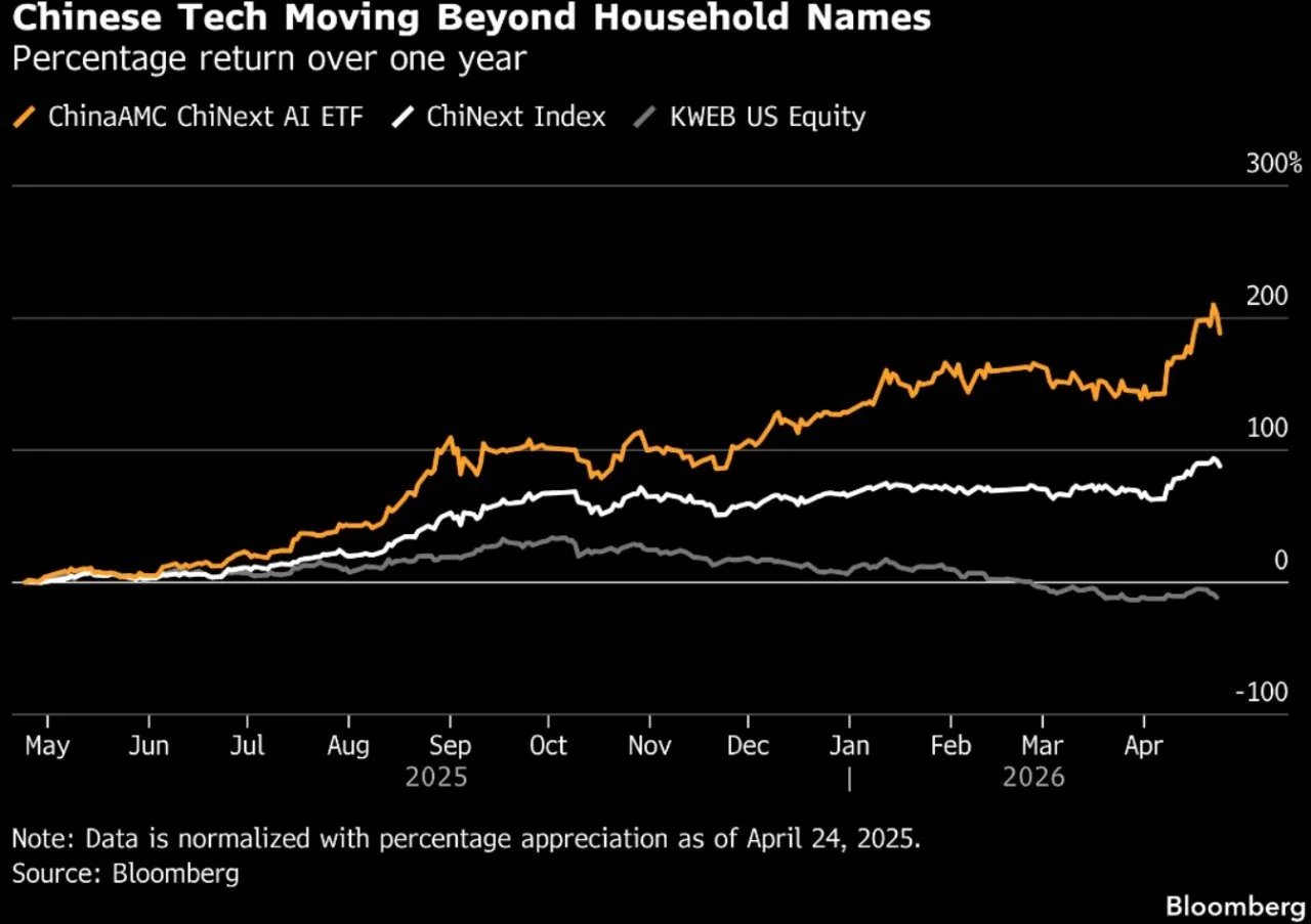🤖 Cina: divergenza nell’AI tra Hong Kong e mainland 📊