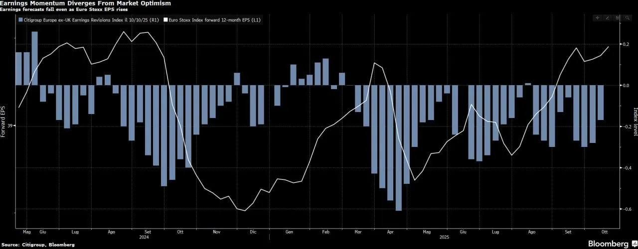📉 Utili europei in calo, ma i mercati restano euforici 💶