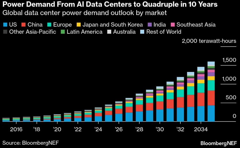 ⚡️ AI e data center: la nuova sfida energetica globale 🤖