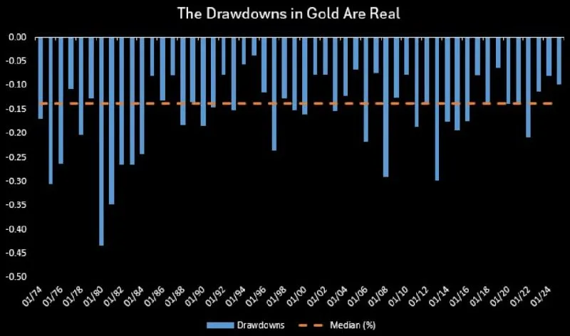 💪 Oro in ipercomprato: cresce il rischio correzione 📉