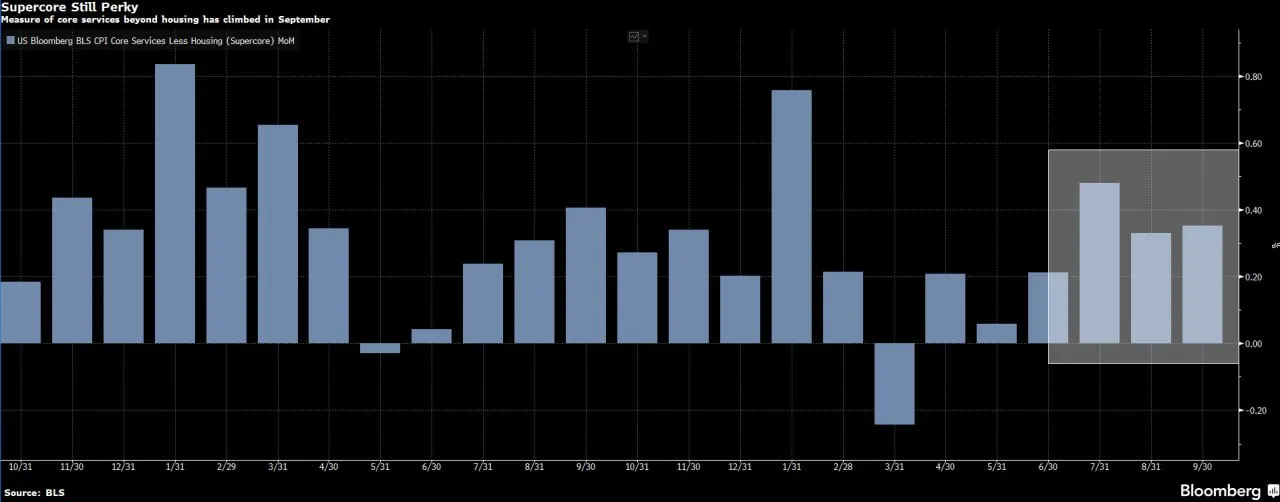 💸 Inflazione USA: i costi persistono e frenano la corsa ai Treasury 📉