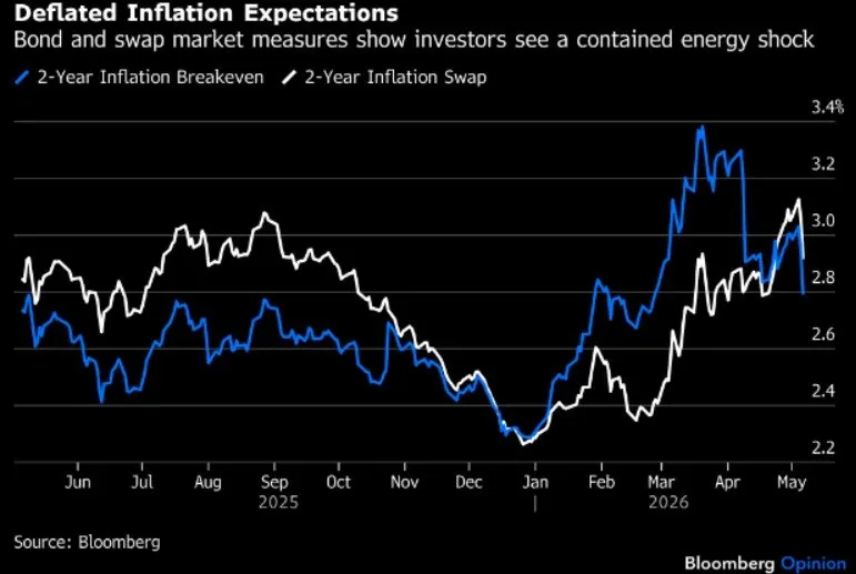 📈 Wall Street ignora il caos sul petrolio ⛽