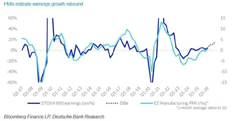 📊 Trimestrali europee: crescita ancora debole 📉