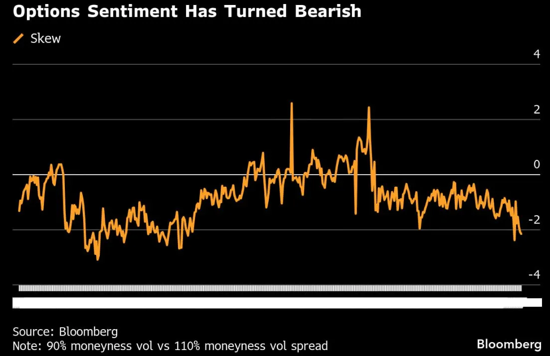 🏆 Oro, volatilità in inversione mentre il mercato si prepara alla correzione 📉
