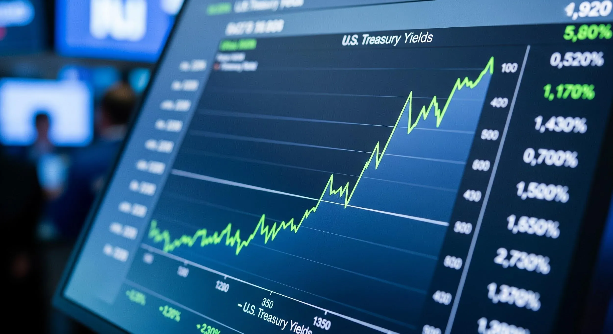 Rendimenti Usa: Fed, occupazione e shutdown dettano la rotta